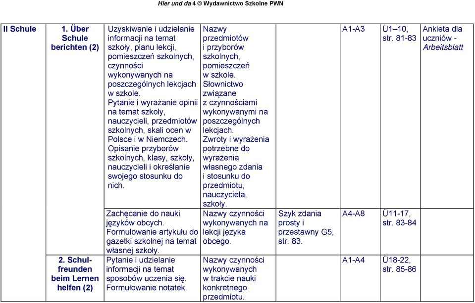 Opisanie przyborów szkolnych, klasy, szkoły, nauczycieli i określanie swojego stosunku do nich. Zachęcanie do nauki języków obcych. Formułowanie artykułu do gazetki szkolnej na temat własnej szkoły.