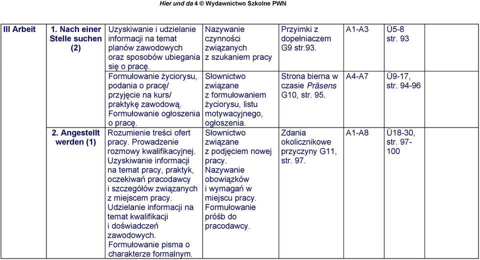 Uzyskiwanie informacji na temat pracy, praktyk, oczekiwań pracodawcy i szczegółów związanych z miejscem pracy. Udzielanie informacji na temat kwalifikacji i doświadczeń zawodowych.