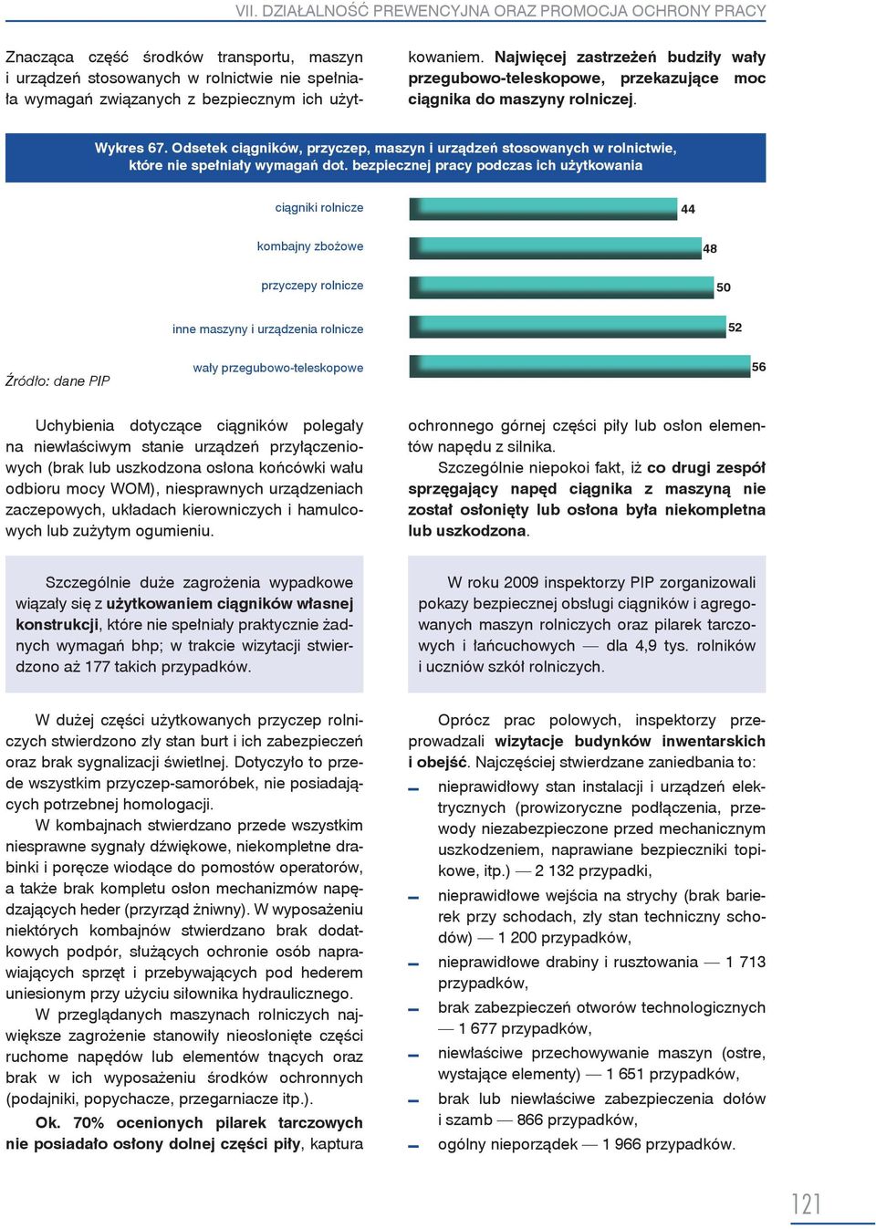 Odsetek ciągników, przyczep, maszyn i urządzeń stosowanych w rolnictwie, które nie spełniały wymagań dot.