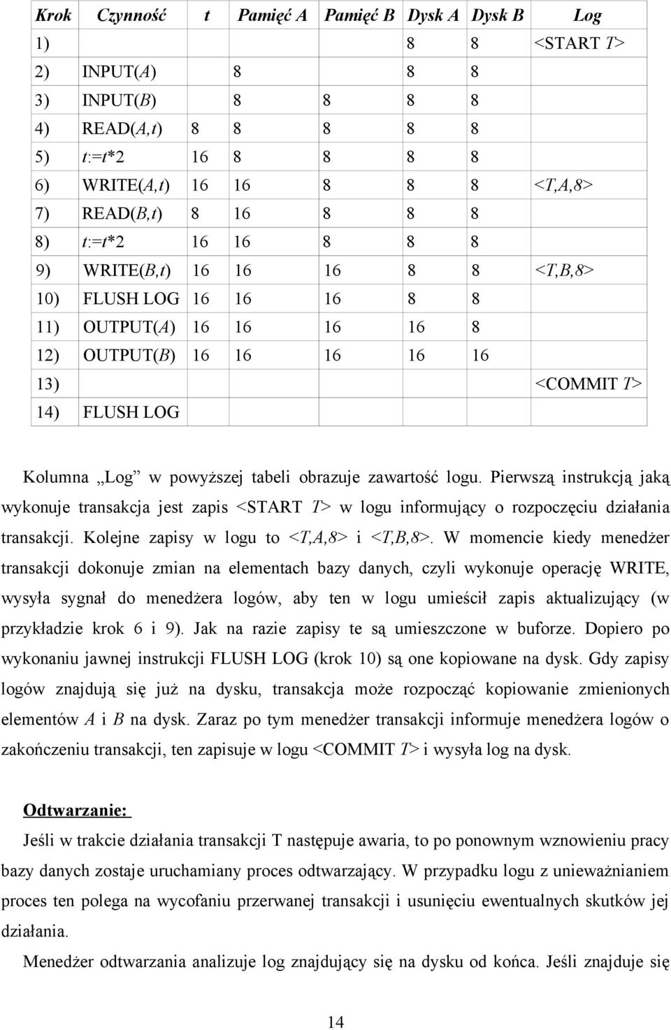 powyższej tabeli obrazuje zawartość logu. Pierwszą instrukcją jaką wykonuje transakcja jest zapis <START T> w logu informujący o rozpoczęciu działania transakcji.