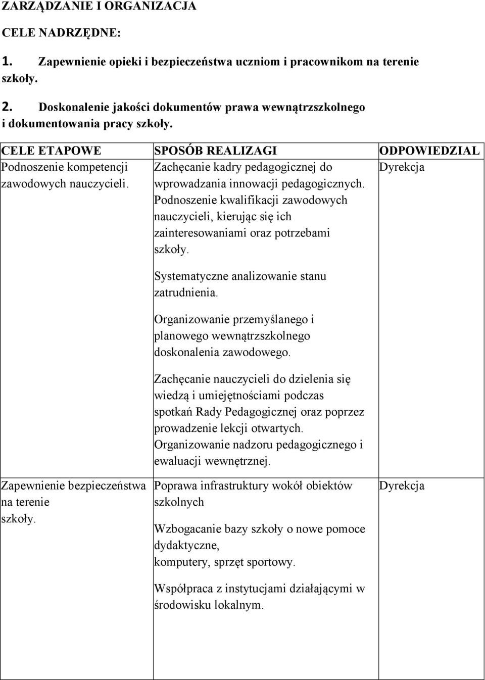 Zachęcanie kadry pedagogicznej do wprowadzania innowacji pedagogicznych. Podnoszenie kwalifikacji zawodowych nauczycieli, kierując się ich zainteresowaniami oraz potrzebami szkoły.