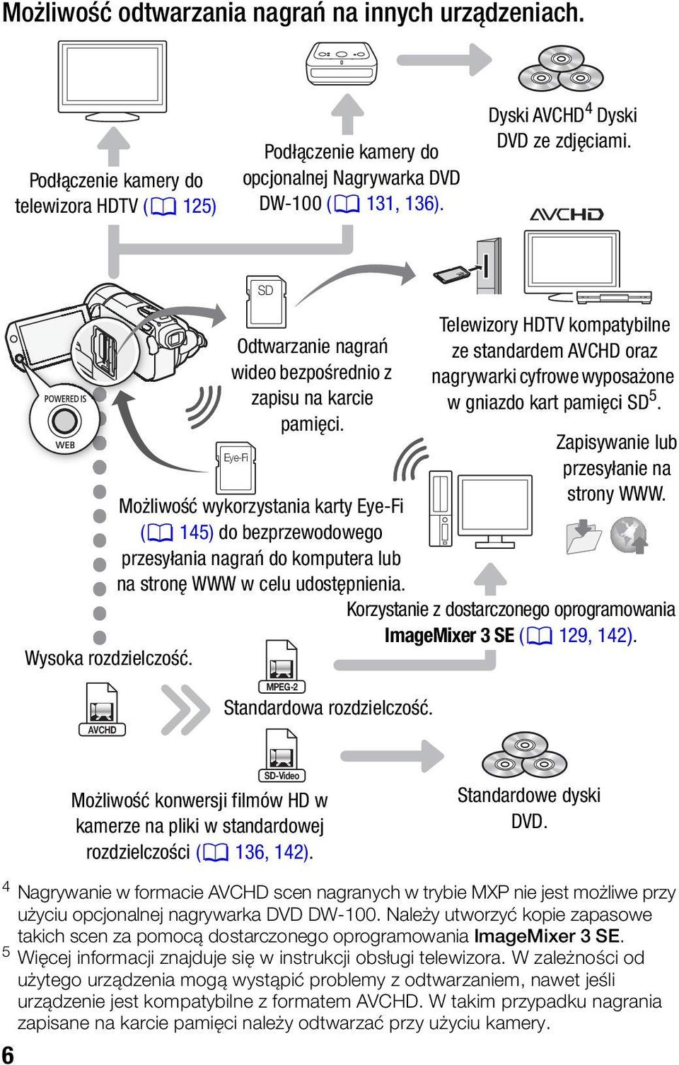 Eye-Fi Możliwość wykorzystania karty Eye-Fi (0 145) do bezprzewodowego przesyłania nagrań do komputera lub na stronę WWW w celu udostępnienia.