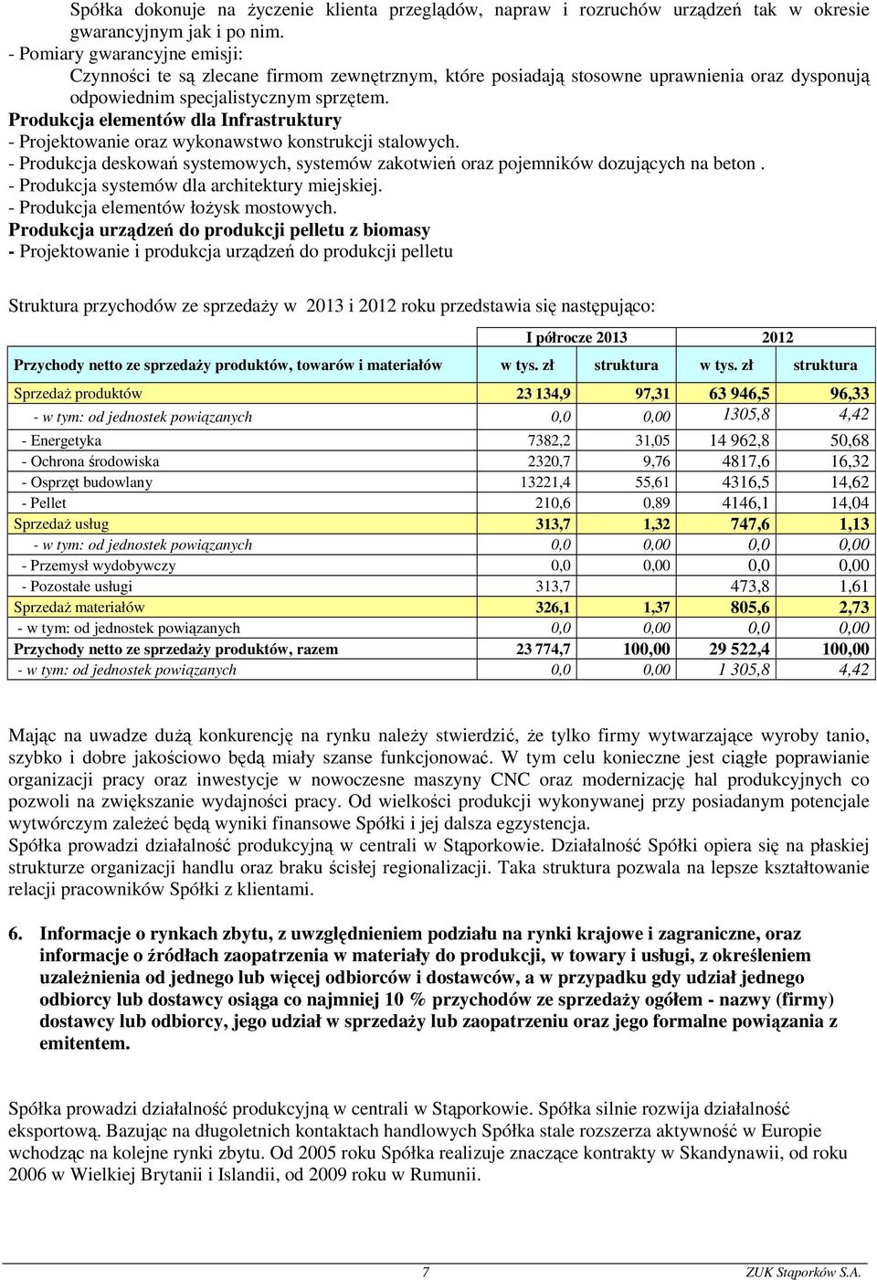 Produkcja elementów dla Infrastruktury - Projektowanie oraz wykonawstwo konstrukcji stalowych. - Produkcja deskowań systemowych, systemów zakotwień oraz pojemników dozujących na beton.