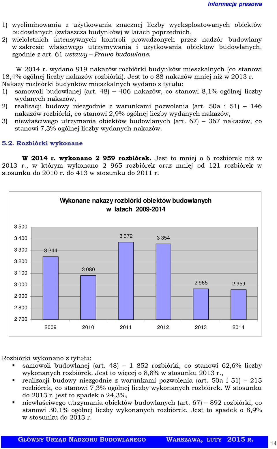 wydano 919 nakazów rozbiórki budynków mieszkalnych (co stanowi 18,4% ogólnej liczby nakazów rozbiórki). Jest to o 88 nakazów mniej niż w 213 r.