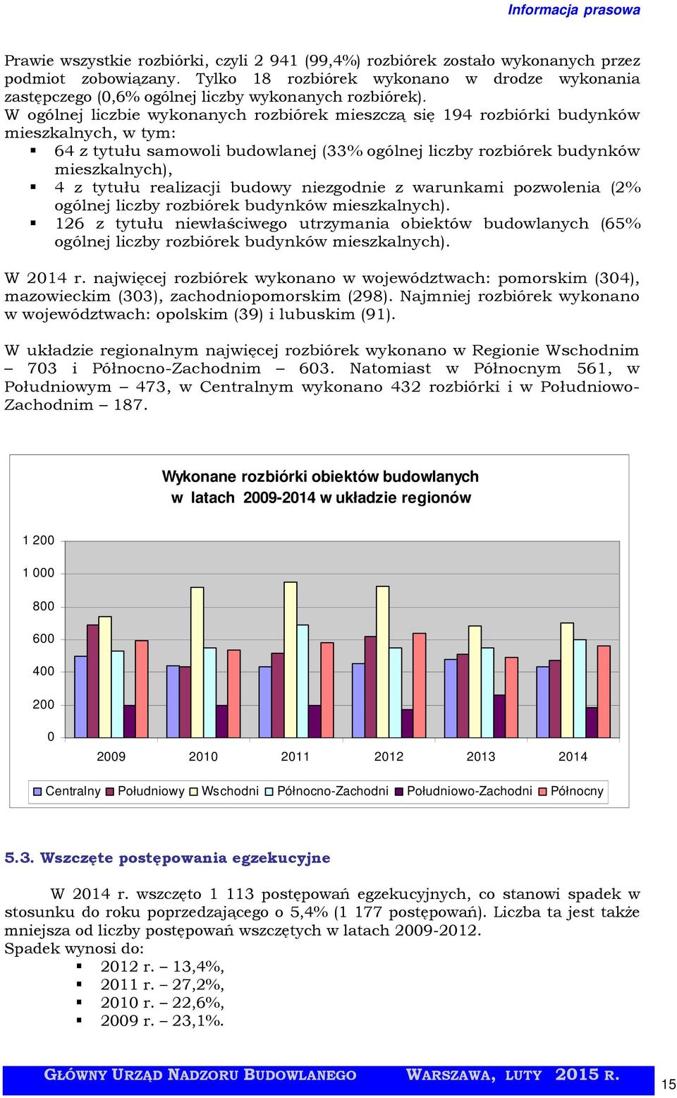 W ogólnej liczbie wykonanych rozbiórek mieszczą się 194 rozbiórki budynków mieszkalnych, w tym: 64 z tytułu samowoli budowlanej (33% ogólnej liczby rozbiórek budynków mieszkalnych), 4 z tytułu