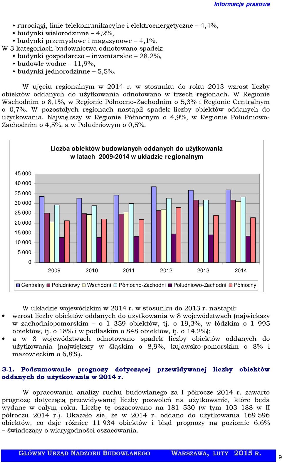 w stosunku do roku 213 wzrost liczby obiektów oddanych do użytkowania odnotowano w trzech regionach. W Regionie Wschodnim o 8,1%, w Regionie Północno-Zachodnim o 5,3% i Regionie Centralnym o,7%.