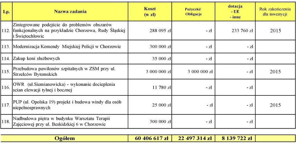 Strzelców Bytomskich OWR (ul.siemianowicka) - wykonanie docieplenia scian elewacji tylnej i bocznej PUP (ul.