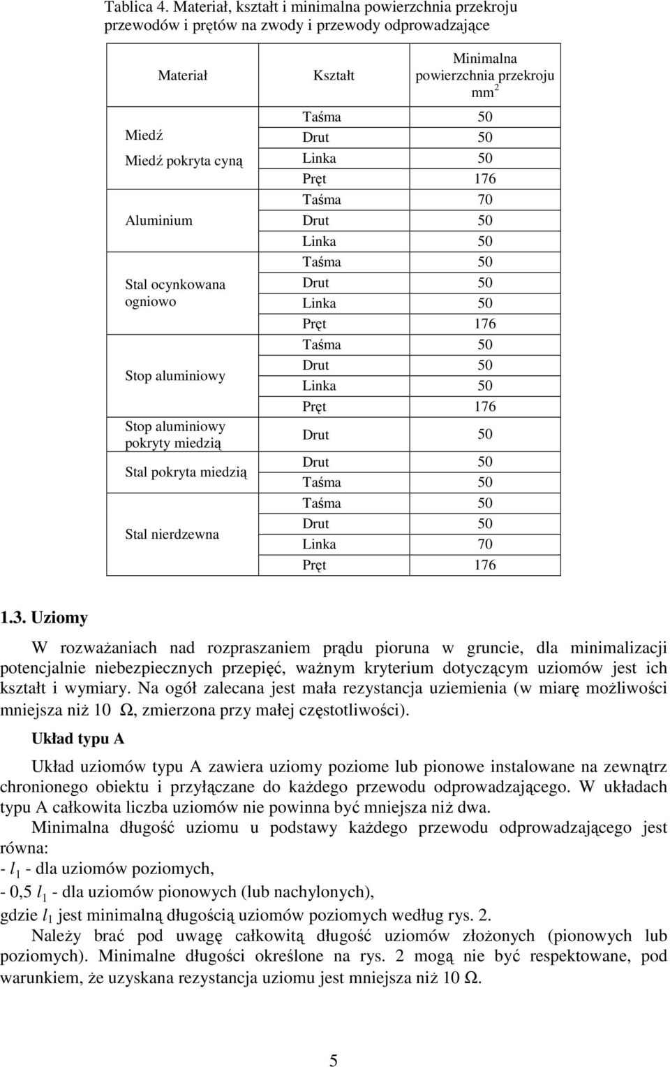 aluminiowy pokryty miedzią Stal pokryta miedzią Stal nierdzewna Kształt Minimalna powierzchnia przekroju mm 2 Linka 50 Pręt 176 Taśma 70 Linka 50 Linka 50 Pręt 176 Linka 50 Pręt 176 Linka 70 Pręt 176