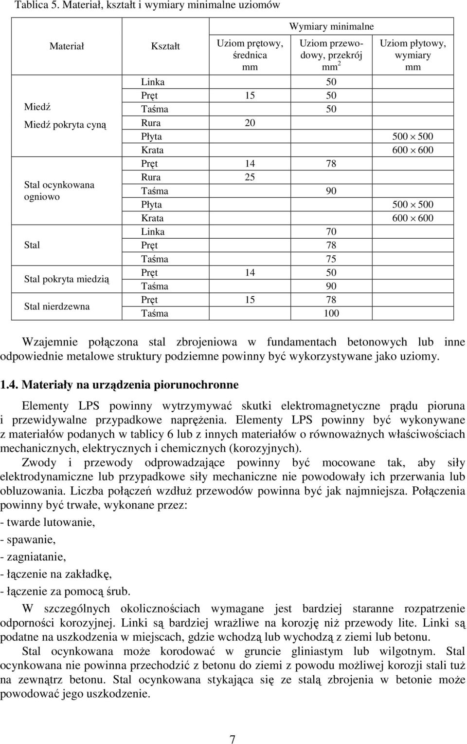 Uziom przewodowy, przekrój mm 2 Uziom płytowy, wymiary mm Linka 50 Pręt 15 50 Rura 20 Płyta 500 500 Krata 600 600 Pręt 14 78 Rura 25 Taśma 90 Płyta 500 500 Krata 600 600 Linka 70 Pręt 78 Taśma 75