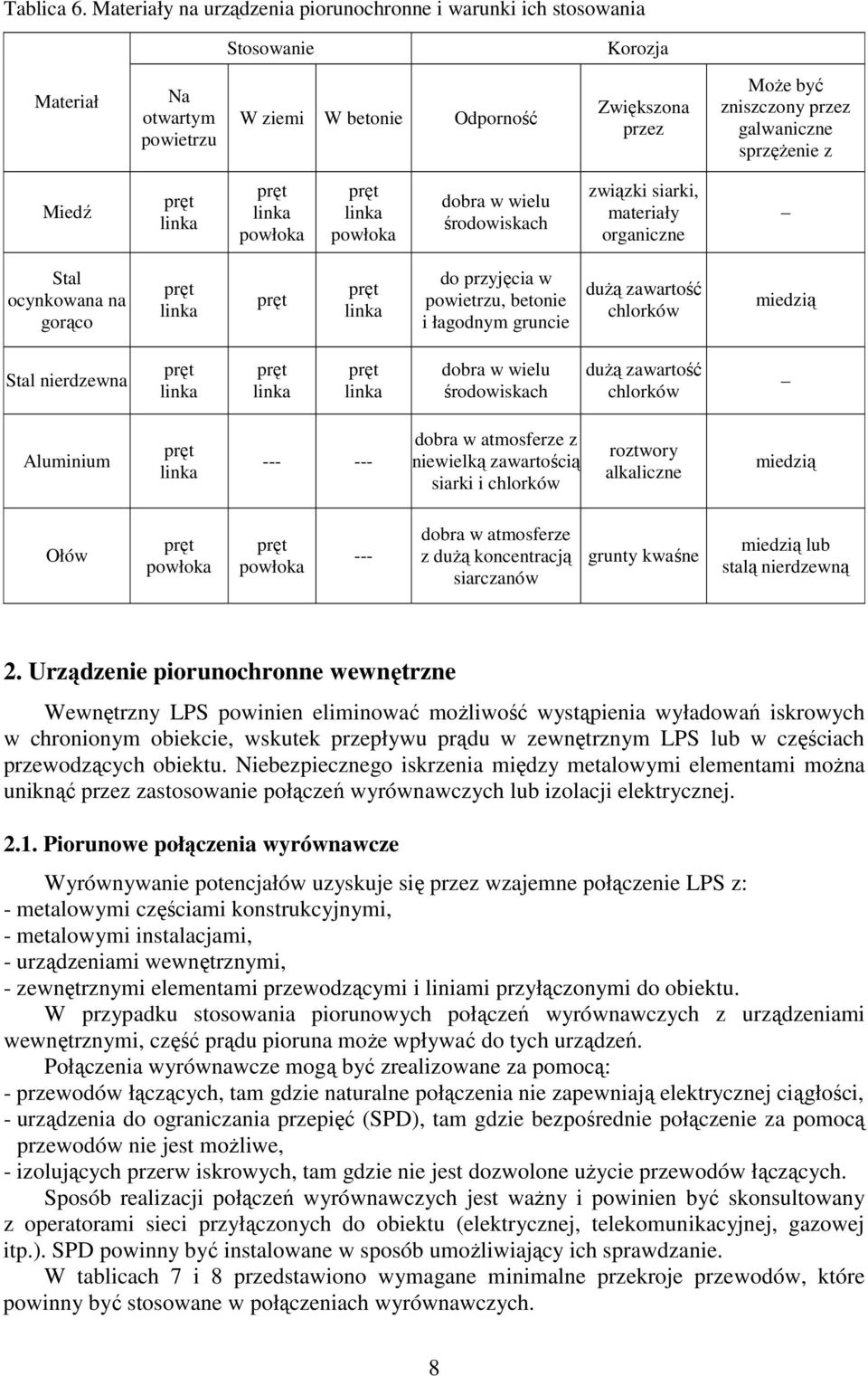 sprzęŝenie z Miedź powłoka powłoka dobra w wielu środowiskach związki siarki, materiały organiczne Stal ocynkowana na gorąco do przyjęcia w powietrzu, betonie i łagodnym gruncie duŝą zawartość