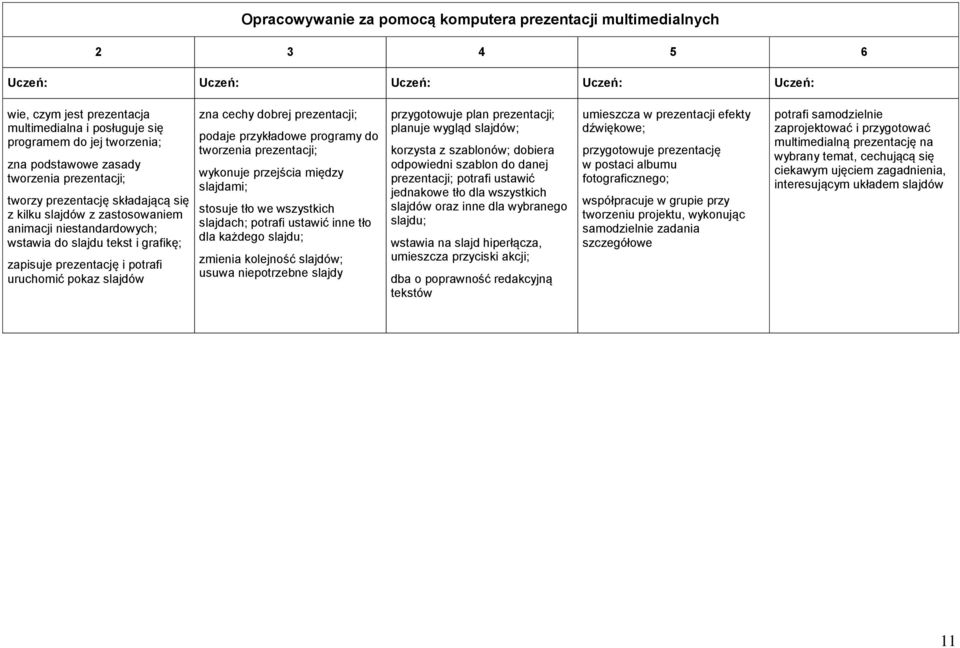 prezentacji; podaje przykładowe programy do tworzenia prezentacji; wykonuje przejścia między slajdami; stosuje tło we wszystkich slajdach; potrafi ustawić inne tło dla każdego slajdu; zmienia