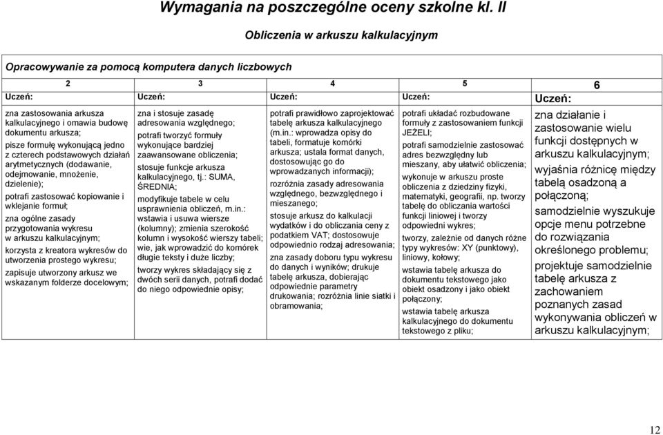 czterech podstawowych działań arytmetycznych (dodawanie, odejmowanie, mnożenie, dzielenie); potrafi zastosować kopiowanie i wklejanie formuł; zna ogólne zasady przygotowania wykresu w arkuszu