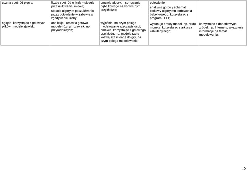 omawia gotowe modele różnych zjawisk, np. przyrodniczych; wyjaśnia, na czym polega modelowanie rzeczywistości; omawia, korzystając z gotowego przykładu, np.