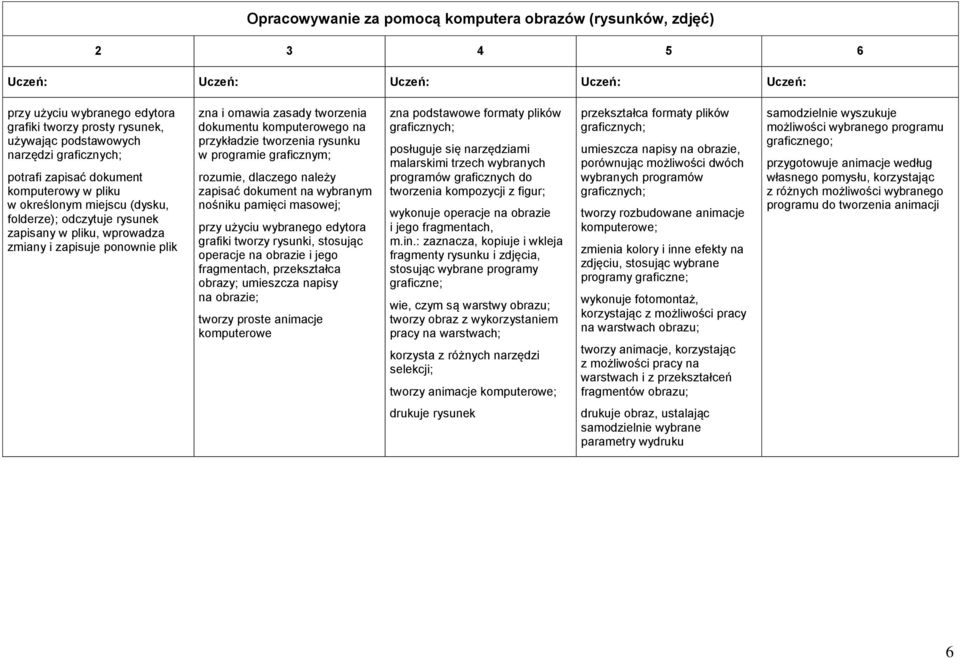 przykładzie tworzenia rysunku w programie graficznym; rozumie, dlaczego należy zapisać dokument na wybranym nośniku pamięci masowej; przy użyciu wybranego edytora grafiki tworzy rysunki, stosując