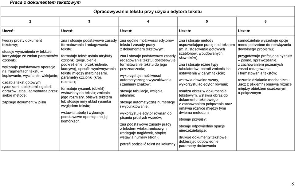 pliku zna i stosuje podstawowe zasady formatowania i redagowania tekstu; formatuje tekst: ustala atrybuty czcionki (pogrubienie, podkreślenie, przekreślenie, kursywę), sposób wyrównywania tekstu