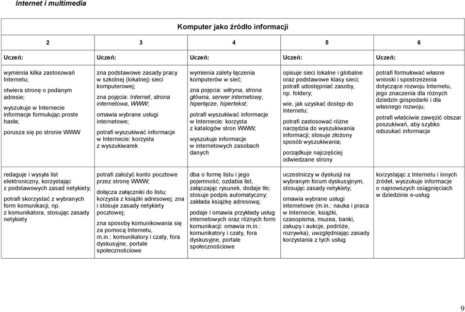 Internecie: korzysta z wyszukiwarek wymienia zalety łączenia komputerów w sieć; zna pojęcia: witryna, strona główna, serwer internetowy, hiperłącze, hipertekst; potrafi wyszukiwać informacje w