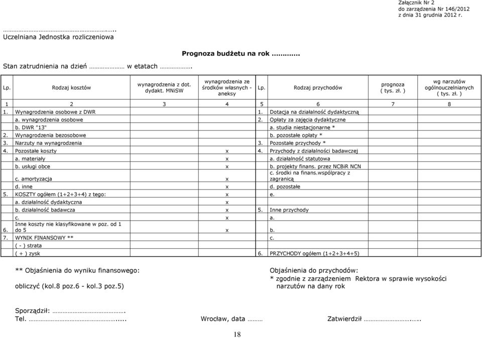 Wynagrodzenia osobowe z DWR 1. Dotacja na działalność dydaktyczną a. wynagrodzenia osobowe 2. Opłaty za zajęcia dydaktyczne b. DWR "13" a. studia niestacjonarne * 2. Wynagrodzenia bezosobowe b.