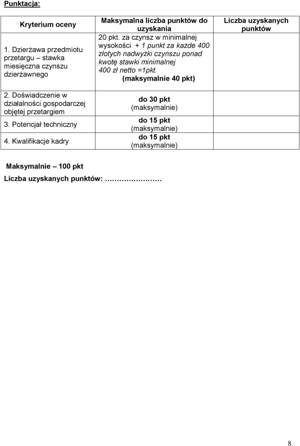Kwalifikacje kadry Maksymalna liczba punktów do uzyskania 20 pkt.