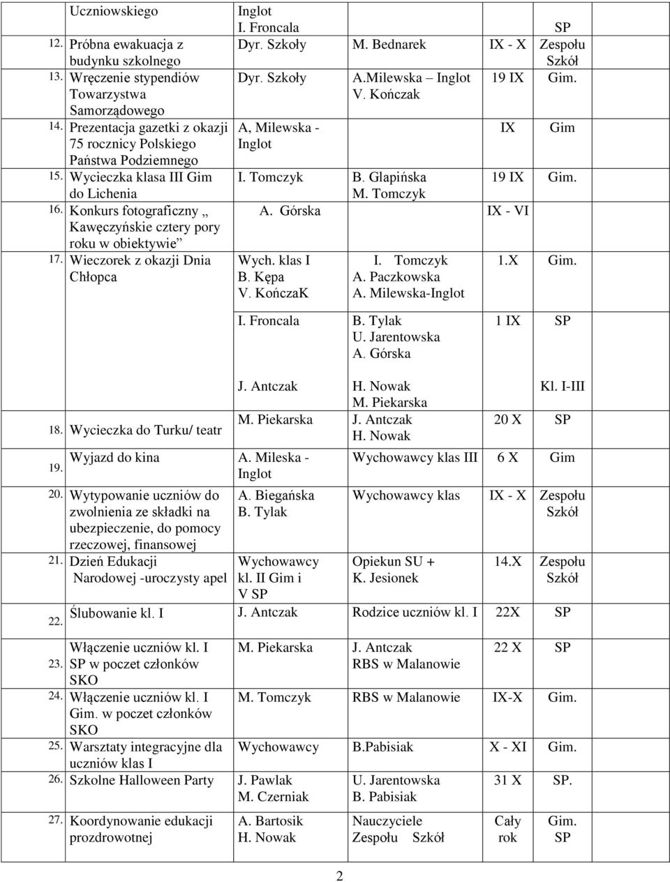 Milewska 19 IX A, Milewska - IX B. Glapińska 19 IX IX - VI Wych. klas I V. KończaK A. Paczkowska A. Milewska- 1.X 1 IX 18. Wycieczka do Turku/ teatr 19. Wyjazd do kina A. Mileska - 20.