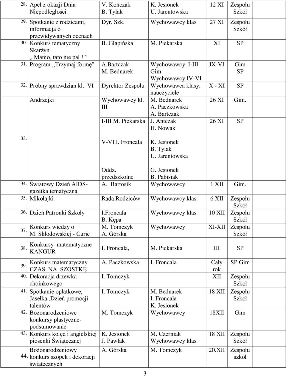 VI Dyrektor Zespołu Wychowawca klasy, nauczyciele Andrzejki Wychowawcy kl. III A. Paczkowska I-III V-VI J. Antczak IX-VI X - XI 26 XI 26 XI Oddz. przedszkolne G. Jesionek 34.