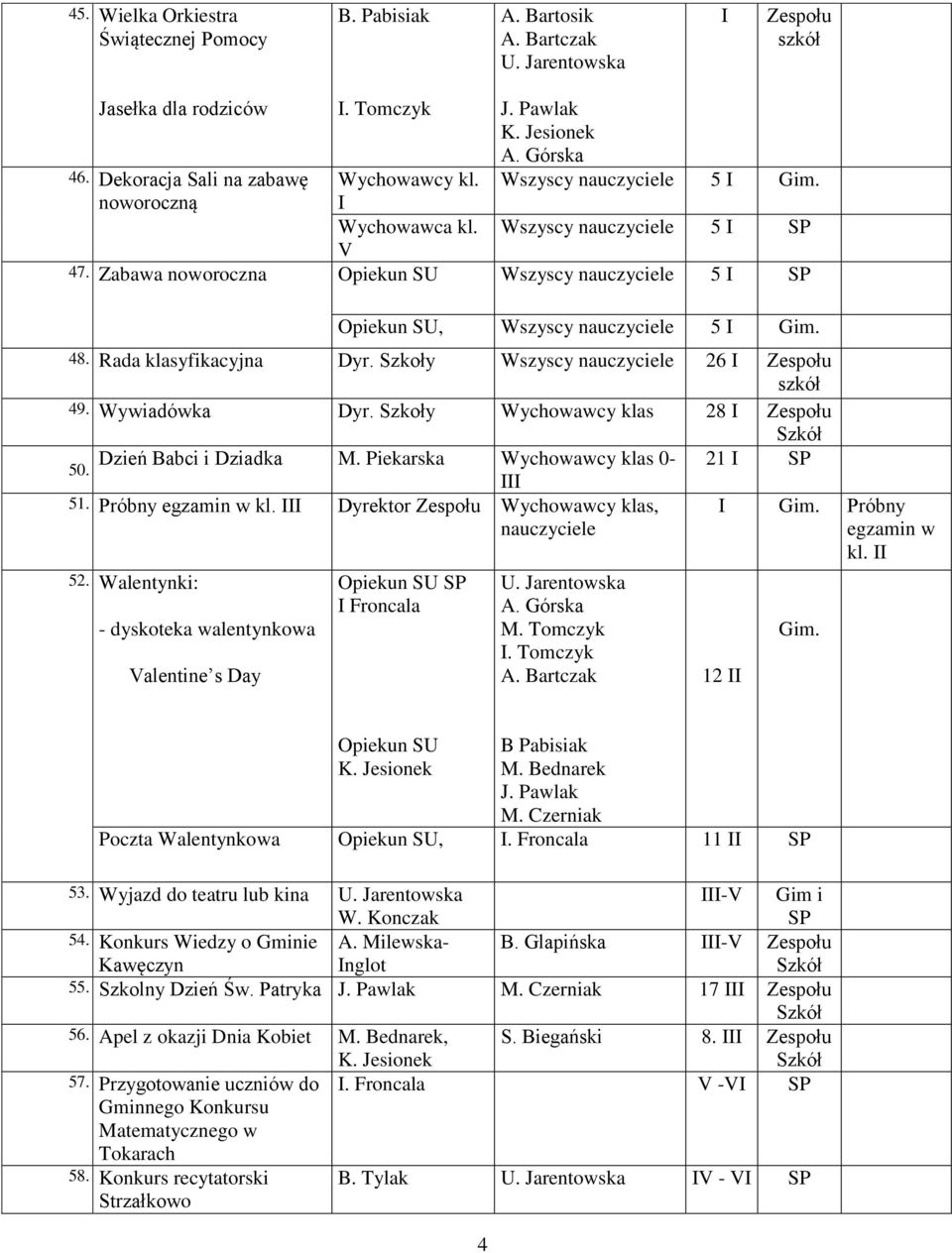 Wywiadówka Dyr. Szkoły Wychowawcy klas 28 I Zespołu Dzień Babci i Dziadka Wychowawcy klas 0-21 I 50. III 51. Próbny egzamin w kl. III Dyrektor Zespołu Wychowawcy klas, nauczyciele 52.