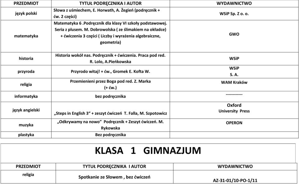 Podręcznik + dwiczenia. Praca pod red. R. Lolo, A.Pieokowska przyroda Przyrodo witaj! + dw., Gromek E. Kofta W. informatyka Przemienieni przez Boga pod red. Z. Marka (+ dw.) bez podręcznika S. A. WAM Kraków ------------ muzyka plastyka Steps in English 3 + zeszyt dwiczeo T.