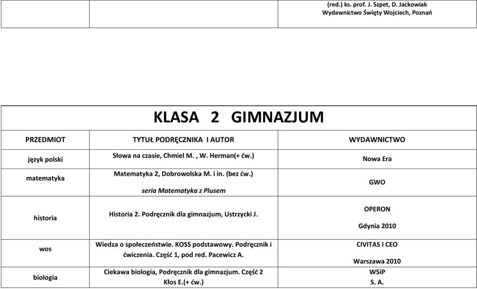 M., W. Herman(+ dw.) Matematyka 2, Dobrowolska M. i in. (bez dw.) seria Matematyka z Plusem Historia 2.