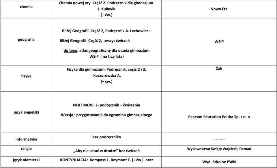 Podręcznik, częśd 2 i 3, Kaczorowska A. (+ dw.