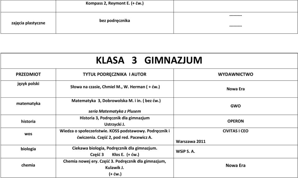 ) seria Matematyka z Plusem GWO historia Historia 3, Podręcznik dla gimnazjum Ustrzycki J. OPERON wos Wiedza o społeczeostwie. KOSS podstawowy.