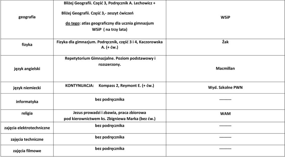 ) Repetytorium Gimnazjalne. Poziom podstawowy i rozszerzony. Żak Macmillan język niemiecki KONTYNUACJA: Kompass 2, Reymont E. (+ dw.) Wyd.