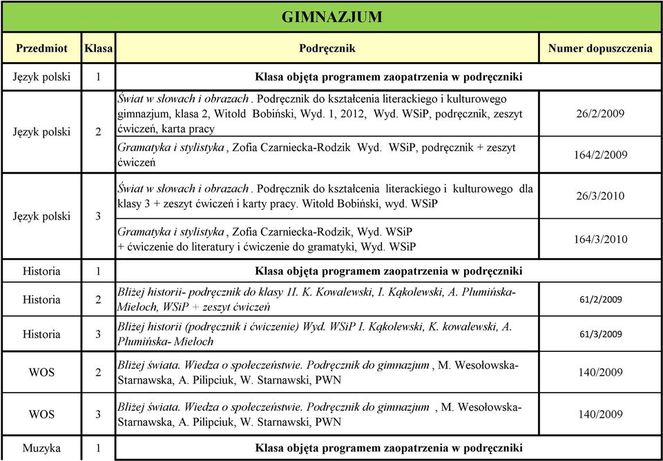 WSiP, podręcznik, zeszyt ćwiczeń, karta pracy Gramatyka i stylistyka, Zofia Czarniecka-Rodzik Wyd. WSiP, podręcznik + zeszyt ćwiczeń Świat w słowach i obrazach.