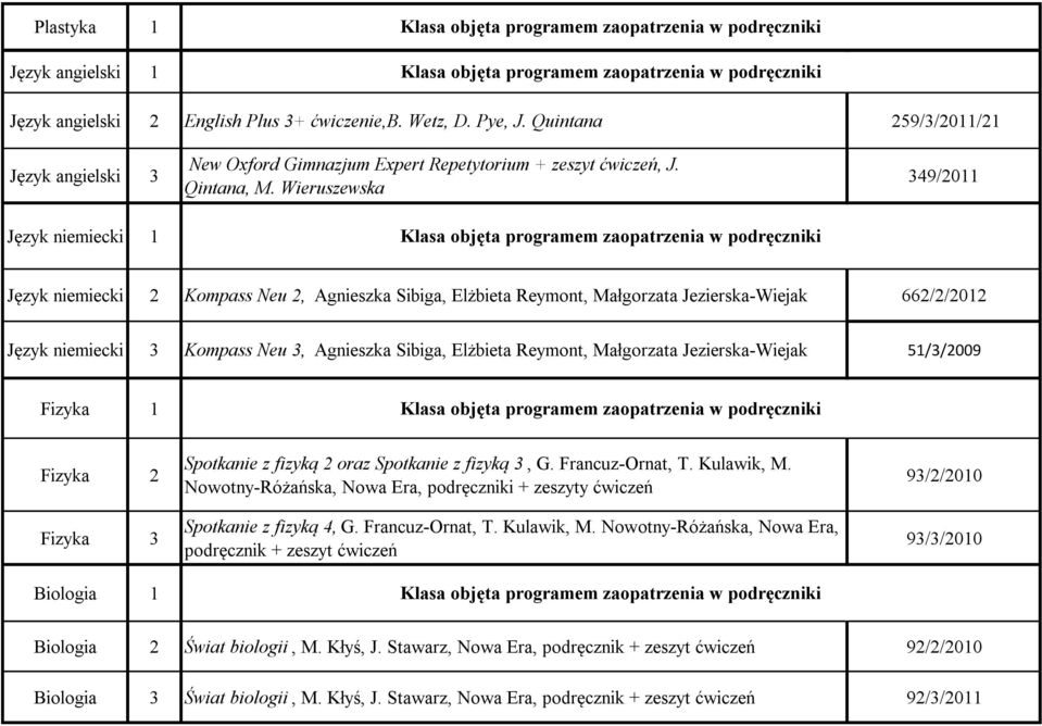 Wieruszewska 349/2011 Język niemiecki 2 Kompass Neu 2, Agnieszka Sibiga, Elżbieta Reymont, Małgorzata Jezierska-Wiejak 662/2/2012 Język niemiecki 3 Kompass Neu 3, Agnieszka Sibiga, Elżbieta Reymont,