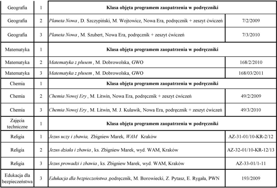 Dobrowolska, GWO 168/03/2011 Chemia 1 Chemia 2 Chemia Nowej Ery, M. Litwin, Nowa Era, podręcznik + zeszyt ćwiczeń 49/2/2009 Chemia 3 Chemia Nowej Ery, M. Litwin, M. J.