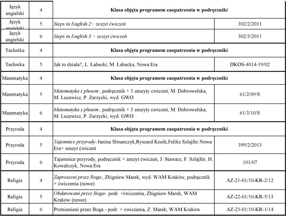 Zarzycki, wyd. GWO Matematyka z plusem, podręcznik + 3 zeszyty cwiczeń, M. Dobrowolska, M. Lucewicz, P. Zarzycki, wyd. GWO Tajemnice przyrody- Janina Ślósarczyk,Ryszard Kozik,Feliks Szlajfer.