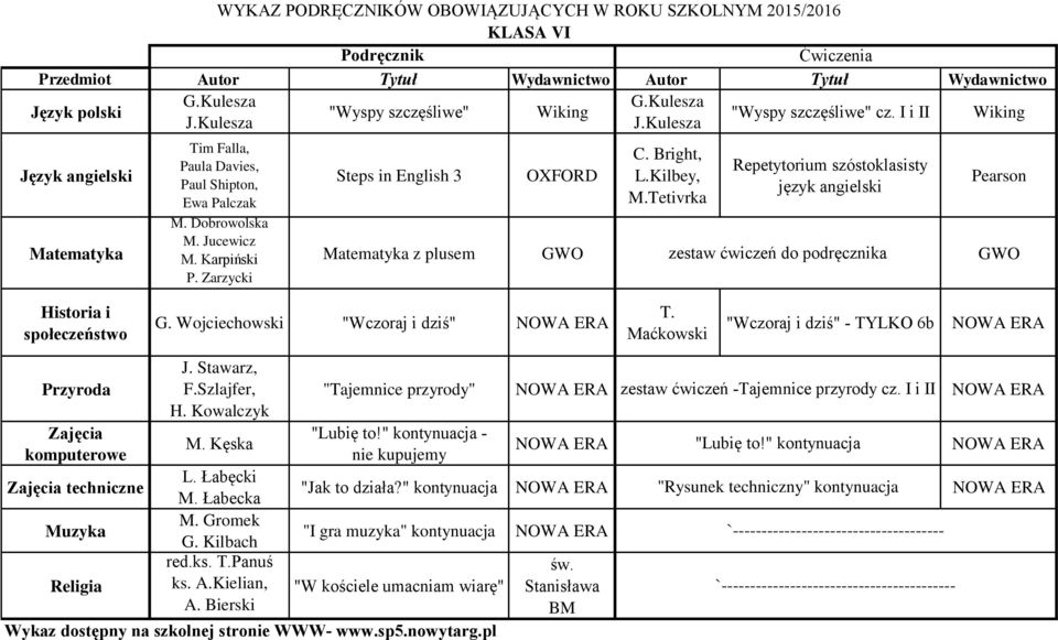 Wojciechowski "Wczoraj i dziś" T. Maćkowski "Wczoraj i dziś" - TYLKO 6b Przyroda Muzyka J. Stawarz, F.Szlajfer, H. Kowalczyk M. Kęska L. Łabęcki M. Łabecka M. Gromek G. Kilbach red.ks. T.Panuś ks. A.