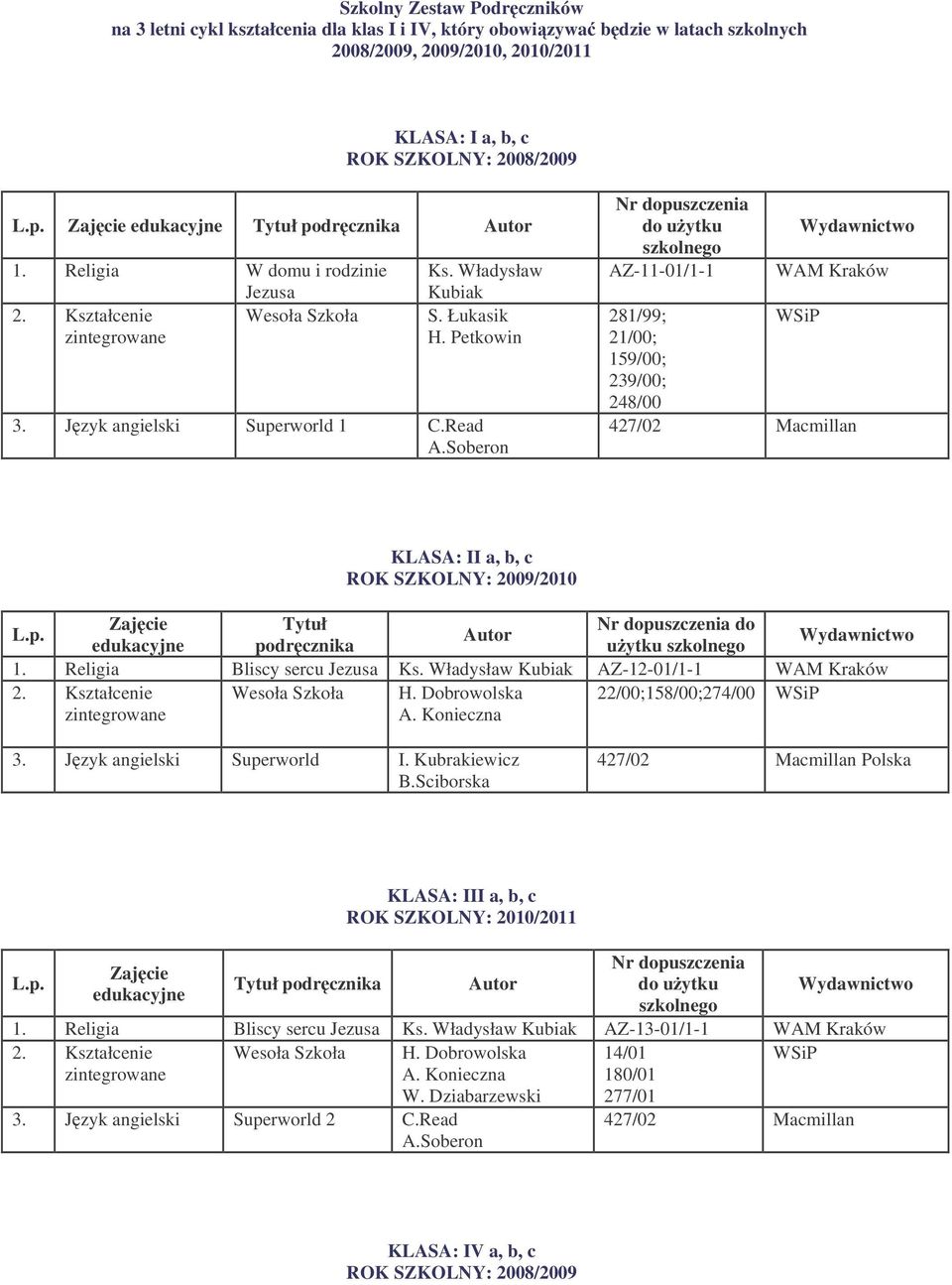 Soberon AZ-11-01/1-1 WAM Kraków 281/99; WSiP 21/00; 159/00; 239/00; 248/00 427/02 Macmillan KLASA: II a, b, c ROK SZKOLNY: 2009/2010 Tytuł do podrcznika uytku 1. Religia Bliscy sercu Jezusa Ks.