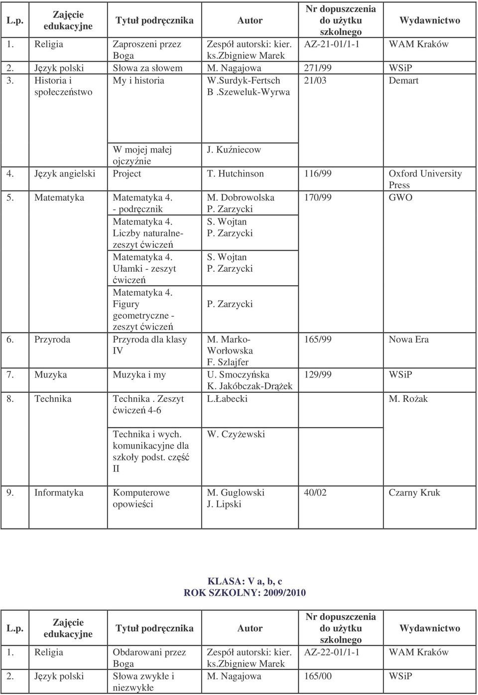 Figury geometryczne - zeszyt 6. Przyroda IV S. Wojtan M. Marko- Worłowska F. Szlajfer 7. Muzyka Muzyka i my U. Smoczyska K. Jakóbczak-Drek 8. Technika Technika. Zeszyt L.Łabecki 4-6 129/99 WSiP M.