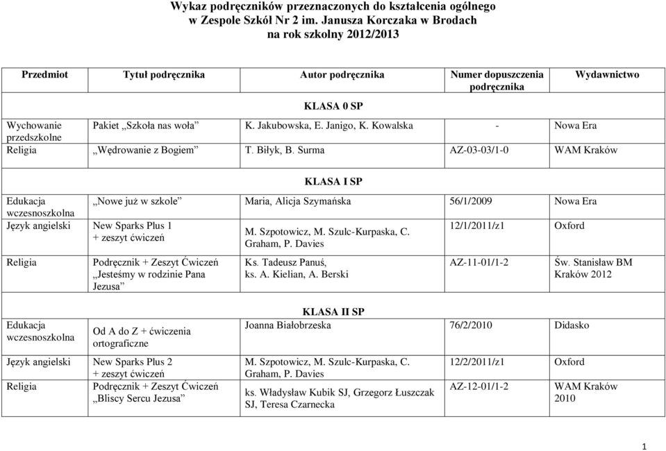 Jakubowska, E. Janigo, K. Kowalska - Nowa Era przedszkolne Wędrowanie z Bogiem T. Biłyk, B.