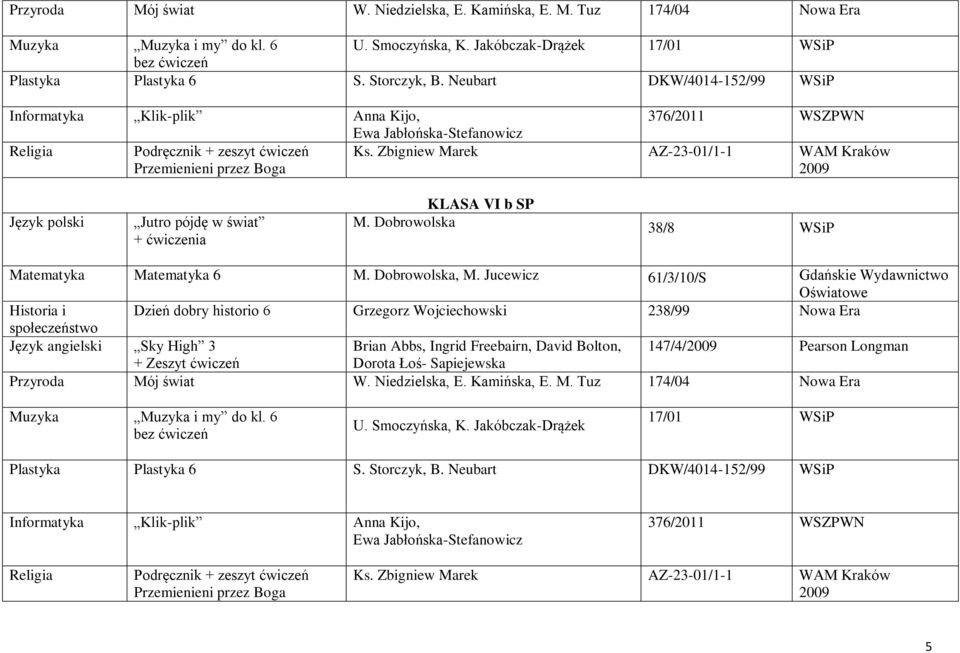 Zbigniew Marek AZ-23-01/1-1 WAM Kraków 2009 Język polski Jutro pójdę w świat + ćwiczenia KLASA VI b SP M. Dobrowolska 38/8 WSiP Matematyka Matematyka 6 M. Dobrowolska, M.