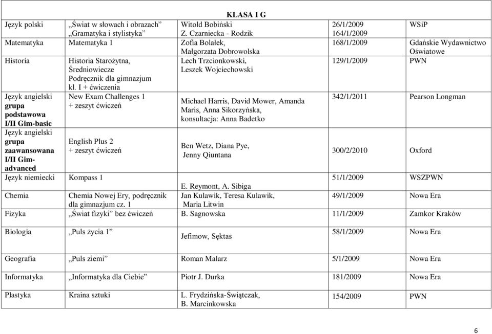 I + ćwiczenia Język angielski grupa podstawowa I/II Gim-basic Język angielski grupa zaawansowana I/II Gimadvanced New Exam Challenges 1 English Plus 2 Michael Harris, David Mower, Amanda Maris, Anna