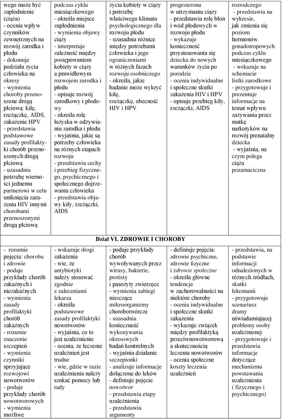 miesiączkowego - określa miejsce zapłodnienia objawy ciąży - interpretuje zależność między postępowaniem kobiety w ciąży a prawidłowym rozwojem zarodka i płodu - opisuje rozwój zarodkowy i płodowy