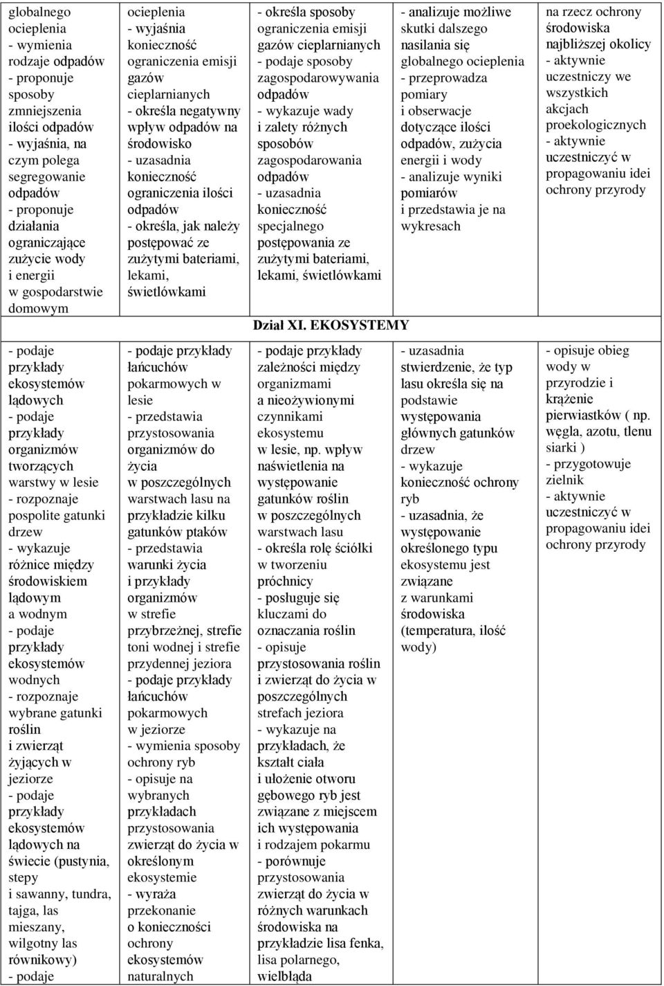 zużytymi bateriami, lekami, świetlówkami - określa sposoby ograniczenia emisji gazów cieplarnianych sposoby zagospodarowywania odpadów wady i zalety różnych sposobów zagospodarowania odpadów