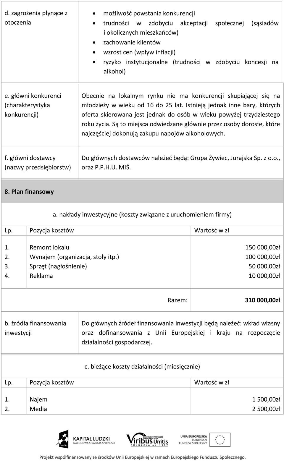 główni konkurenci (charakterystyka konkurencji) Obecnie na lokalnym rynku nie ma konkurencji skupiającej się na młodzieży w wieku od 16 do 25 lat.