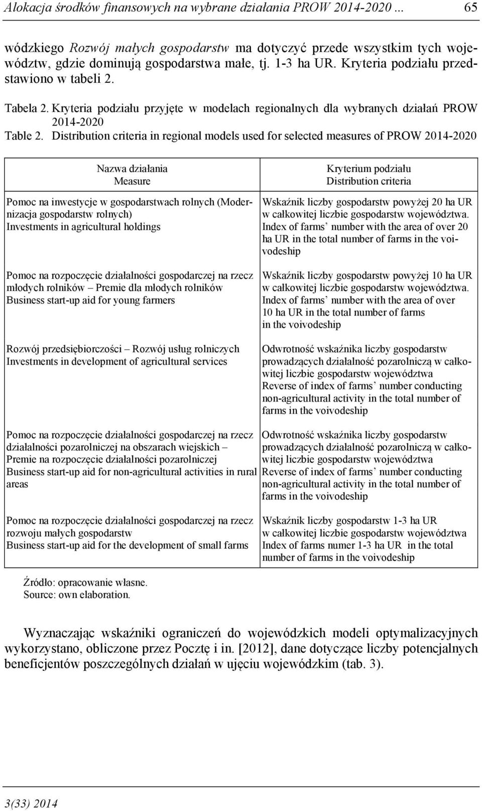 Distribution criteria in regional models used for selected measures of PROW 2014-2020 Nazwa działania Measure Pomoc na inwestycje w ach rolnych (Modernizacja rolnych) Investments in agricultural