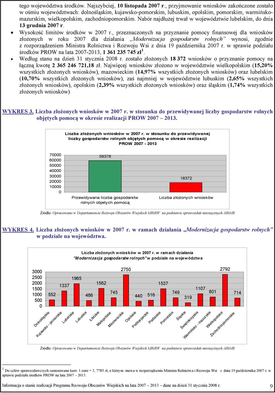 Nabór najdłużej trwał w województwie lubelskim, do dnia 13 grudnia 27 r. Wysokość limitów środków w 27 r.