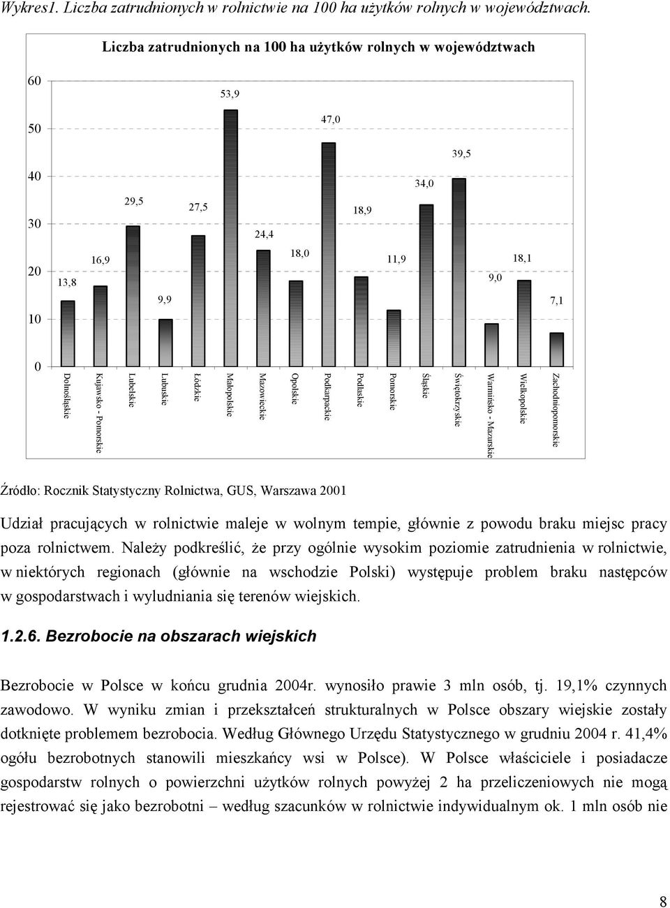 Lubelskie Lubuskie Łódzkie Małopolskie Mazowieckie Opolskie Podkarpackie Podlaskie Pomorskie Śląskie Świętokrzyskie Warmińsko - Mazurskie Wielkopolskie Zachodniopomorskie Źródło: Rocznik Statystyczny