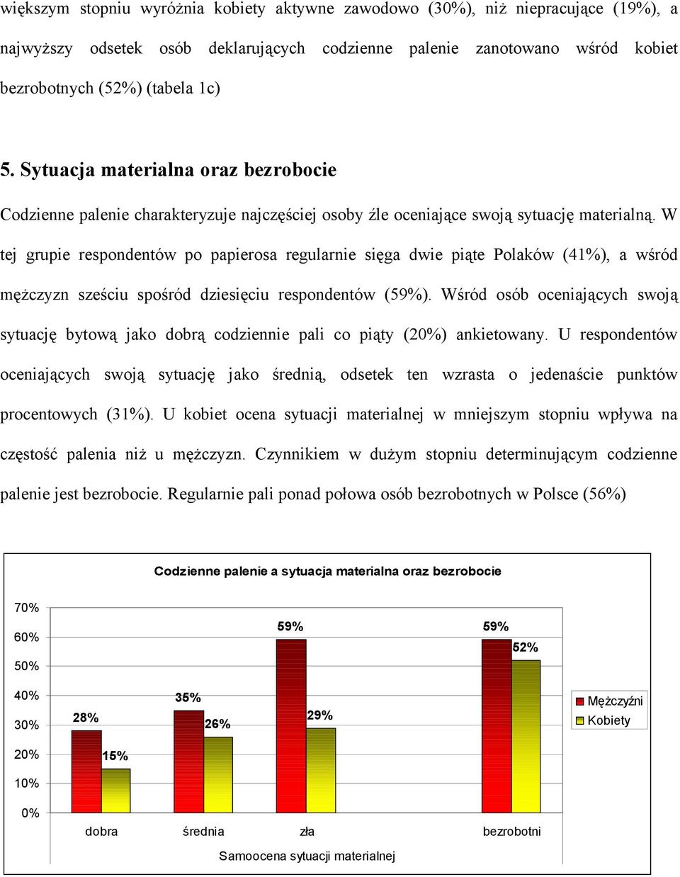 W tej grupie respondentów po papierosa regularnie sięga dwie piąte Polaków (41%), a wśród mężczyzn sześciu spośród dziesięciu respondentów (59%).