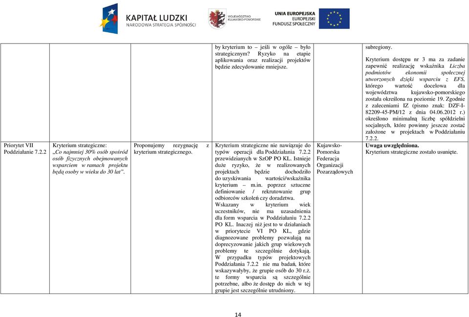 Kryterium strategiczne nie nawiązuje do typów operacji dla Poddziałania 7.2.2 przewidzianych w SzOP PO KL.