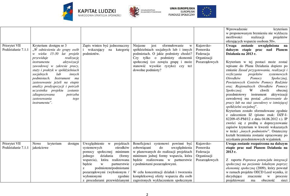 spółdzielniach socjalnych lub innych podmiotach.