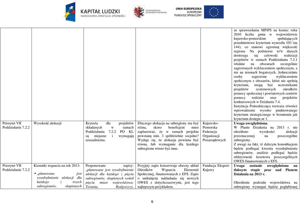 subregionów, skupionych wokół pięciu miast województwa: Torunia, Bydgoszczy, Dlaczego alokacja na subregiony ma być róŝna, skoro beneficjent musi zaplanować, Ŝe w ramach projektu powstaną min.